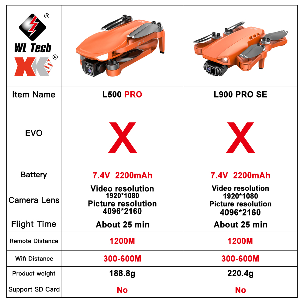 L500 PRO GPS 드론, 4K 전문 HD 듀얼 카 - Fpv Brushless Rc Drone 4K 리뷰 및 가격