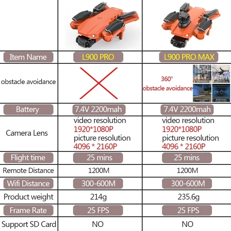 L900 Pro MAX GPS 드론 4K 전문 HD 듀 - Fpv Brushless Rc Drone 4K 리뷰 및 가격